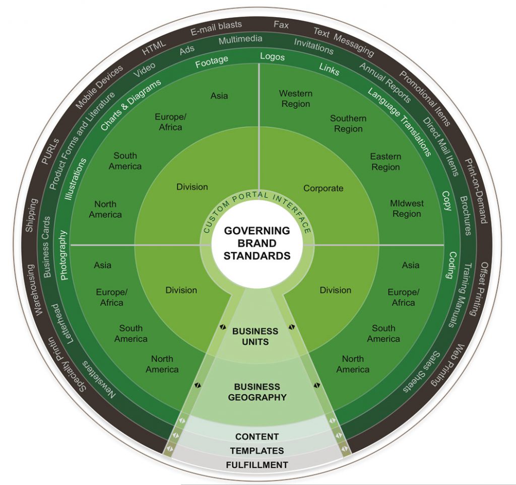 Process Efficiency Chart